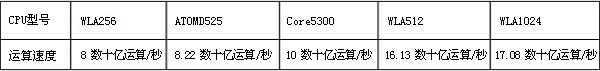 vpsC(j)